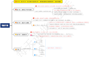 0243、物业行业：物业费全免还有分红，高手是如何靠免费赚钱的，学到即赚到