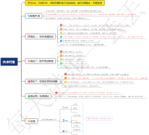 0244、内衣行业：内衣店单月破50万的秘密，教你4种模式，引爆客流