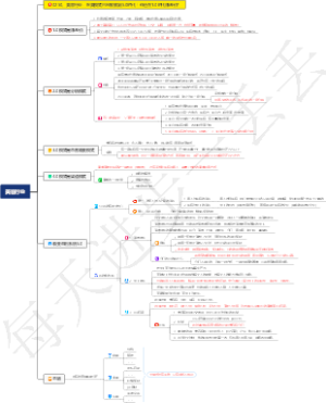 0250、美容行业：医美模式已经发展到5.0时代！你还在1.0时代赚差价？