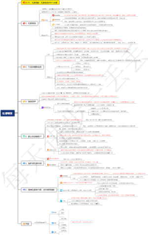 0251、微信裂变：社群裂变的6个步骤
