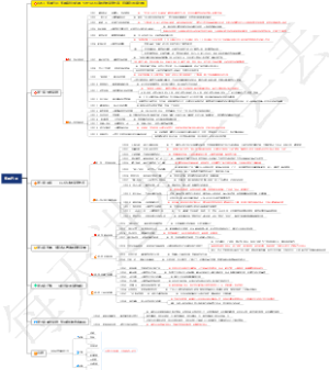 0253、实体行业：实体店经营必看：50个令人拍案叫绝的促销方案，随意组合生意火爆