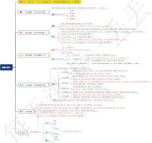 0254、实体行业：5个不同的裂变思维，帮你掌握实体店裂变方法，业绩倍增