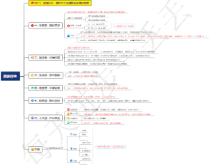 0257、实体行业：教你六个步骤来设计商业模式