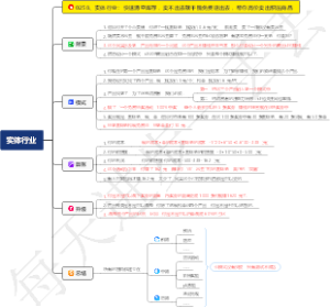 0258、实体行业：快速清空库存，卖不出去就干脆免费送出去，帮你高价卖出积压商品