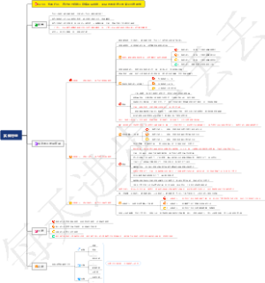 0260、实体行业：通过借力有钱人获得项目或钱，项目与需求结合的商业营销思维