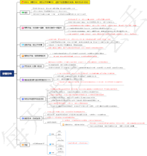 0266、快餐行业：外卖公司生意平平，运用了这套营销方案后，每天卖出13万份