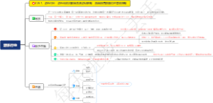0267、娱乐行业：游乐场利用前端免费游玩策略，后端销售额翻倍的营销策略