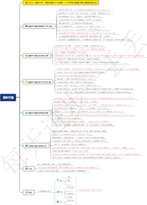 0268、实体行业：营销策划5大方程式，让你的投资回报率和赚钱明明白白
