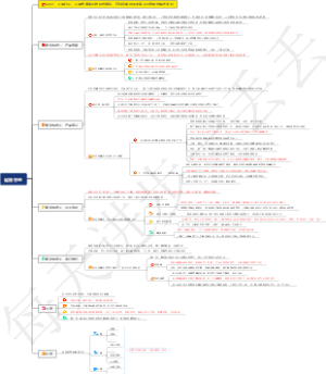 0269、足浴行业：足浴店营销模式，超越竞争对手的商业营销思维操作案例