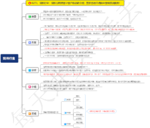0273、农牧行业：饲料公司请客让客户自动转介绍，垄断当地市场商业营销实战案例！