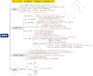 0274、鞋子行业：“鞋子免费试穿1年”！这样的营销方案，让鞋店老板身价过10亿