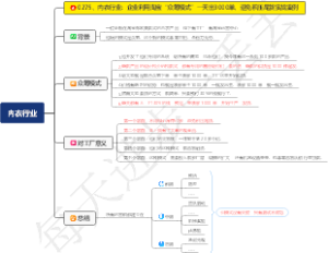 0275、内衣行业：企业利用淘宝“众筹模式”一天出3000单，避免积压尾货实战案例