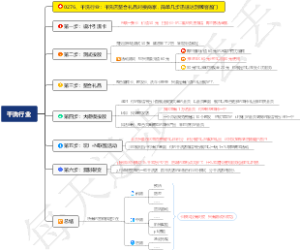 0276、干洗行业：干洗店整合礼品对接商家，简单几步迅速达到顾客盈门