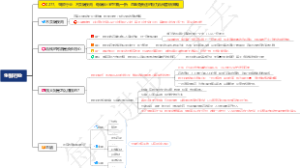 0277、生鲜行业：不卖隔夜肉，每隔半小时打低一折，直至免费送的极为凶残营销策略