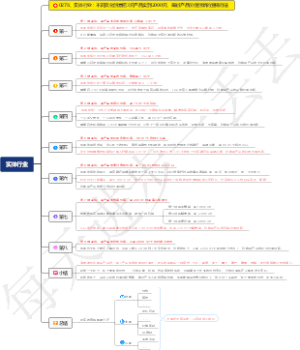 0278、实体行业：不同文化创意把3元产品卖到2000元，策划产品价值创新的营销办法