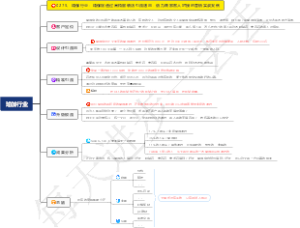 0279、瑜伽行业：瑜伽馆通过高档服装店引流赠品，借力商家客人对接的营销实战案例
