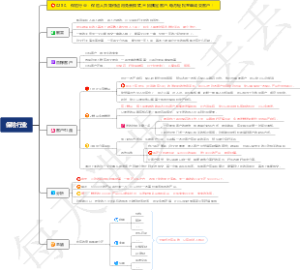 0280、保险行业：保险人员如何运用免费模式,三招搞定客户,每月轻松签单成交客户！
