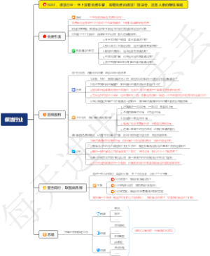 0281、保洁行业：世上没有免费午餐，却有免费的保洁？别误会，这是人家的赚钱策略