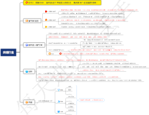 0282、烘焙行业：面包店这个举动竟大杀四方，独占鳌头？这招果然够绝！