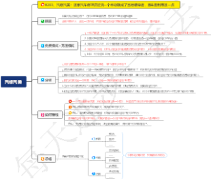 0283、汽修汽美：这家汽车修理店近凭一个举动就成了当地领导者，原来是利用这一点