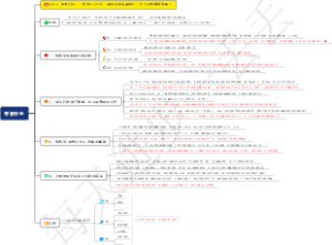0284、零食行业：一年收入过3亿，爆米花竟成暴发户？这个营销策略跪服了