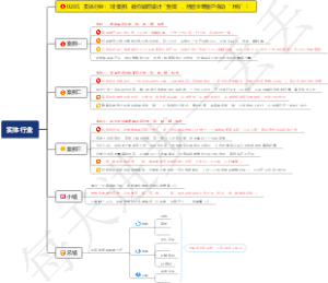 0285、实体行业：3个案例，教你如何设计“鱼饵”，然后坐等客户自动“上钩”！