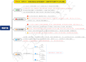 0286、珠宝行业：免费送高端钻石居然还能盈利？这家珠宝店究竟用了什么神仙策略