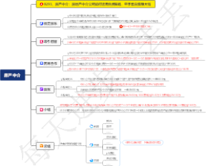 0293、中介行业：房地产中介公司如何运用免费策略，空手套白狼赚大钱
