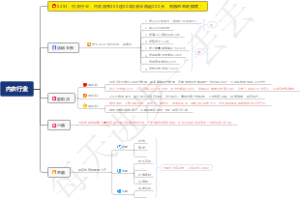 0294、内衣行业：内衣店充200送200加油卡再返200元，背后的盈利模式！