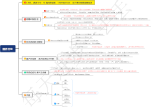 0298、酒店行业：90后白手起家，1月狂收240万，这个商业模式简单易学