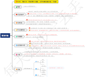 0300、理发行业：理发店用1个套路，小店生意利润翻20倍，你也能