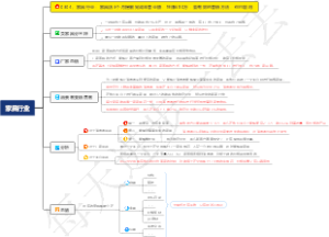 0304、家具行业：家具店3个月提前完成年营业额，狂赚680万，最有效的营销方法，你也能用