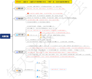 0307、火锅行业：火锅店从亏本到年赚1000万，只用了一招，学会你也能轻松赚大钱！