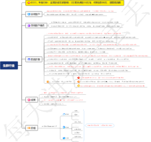 0311、生鲜行业：卖菜老板玩新营销：3万菜免费送10万车，纯利润500万，逻辑很简单