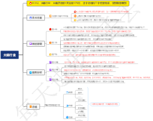 0312、火锅行业：火锅店老板1天狂收179万，这个老板的三个经营绝技，学到就是赚到