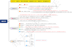 0313、火锅行业：年轻小伙开火锅店，快速收款150多万，0风险创业，他也是学别人的