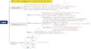 0319、火锅行业：海底捞单店月盈利500万，核心竞争力不在于服务，很多企业学不了