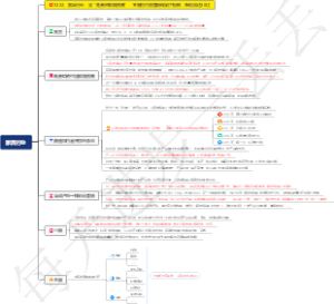0322、家具行业：靠“免费的家居指南”，宜家把内容营销做到了极致，净利润达30亿