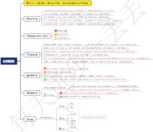 0323、社群营销：建立用户思维，他用社群营销盘活了整条街