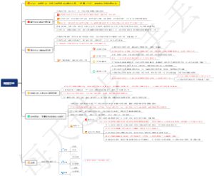 0327、互联网行业：这家公司靠收会员做到上市，一年赚了15亿，使用的是这些营销手法