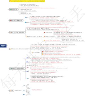 0330、互联网行业：14天获客100万，60天日成交额达1000万，拼多多是如何做营销的