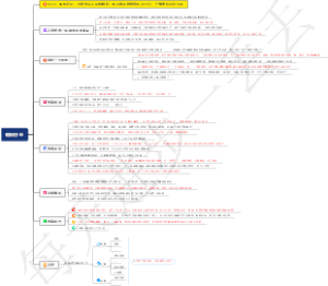 0333、生产行业：营销先从不花钱做起，厨邦酱油销售额达28.5亿，广告费却没怎么花