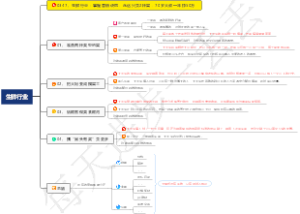 0347、生鲜行业：掌握营销诀窍，永远只卖2种菜，70岁大叔一年挣50万