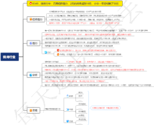 0349、烧烤行业：巧用杠杆借力，2元的烤串卖到10元，小伙一年轻松赚了50万