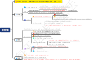 女包行业：简单的两个方法让快倒闭女包店扭亏为盈，月收入10万