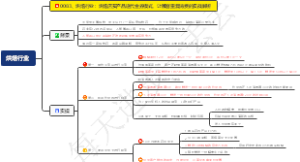 烘焙行业：烘焙店买产品送代金券模式，让顾客重复消费的实战解析