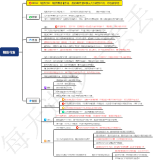 鞋店行业：鞋店用这个方法，是的每月营业额从5万做到35万，你也能学会