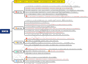 实体行业：创业的5个思维模型，让你从0挣到100万，获得你人生第一桶金