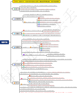 娱乐行业：3万拿价值30万的私人影院，看他如何空手套白狼，学会你也能做到