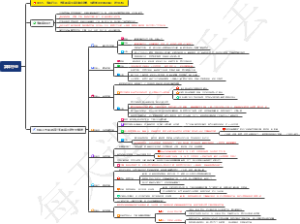 实体行业：当实体店生意越来越差，你该如何扭转局面？送你7招